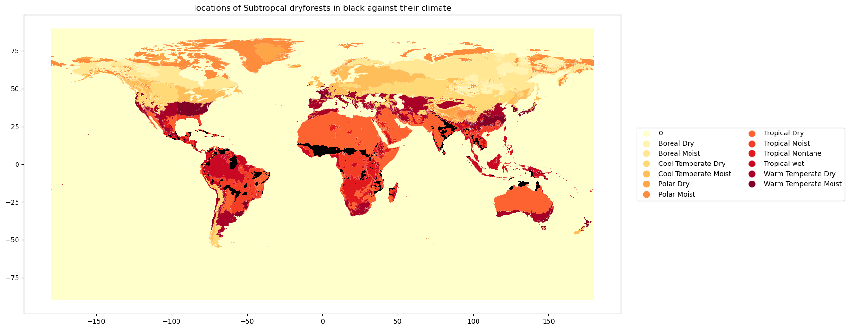 climate