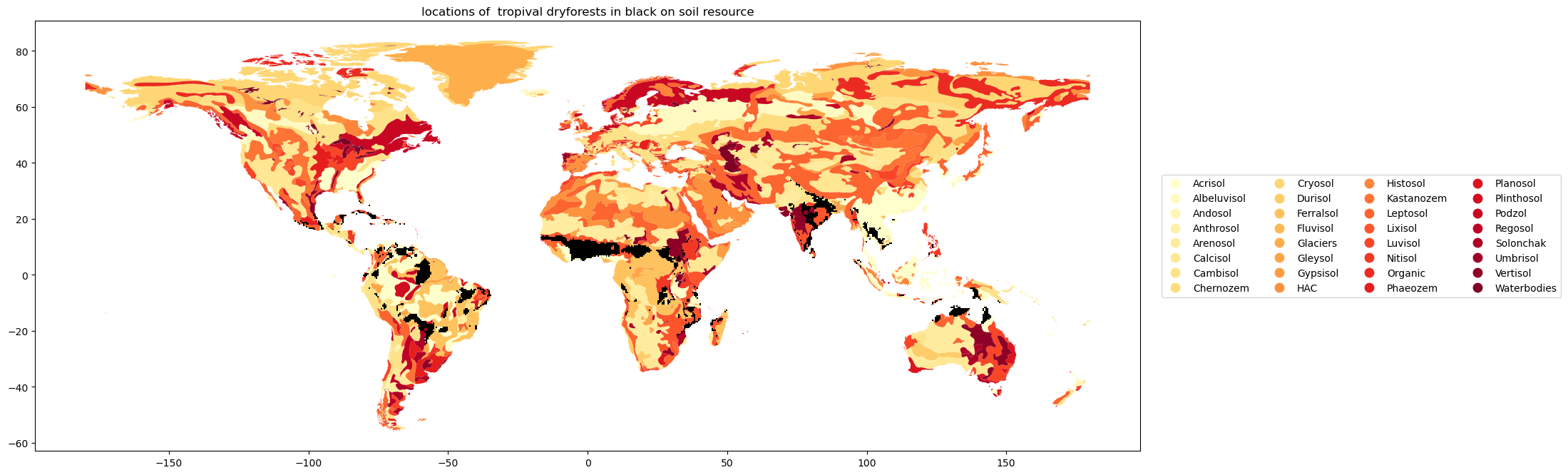 Soil resources