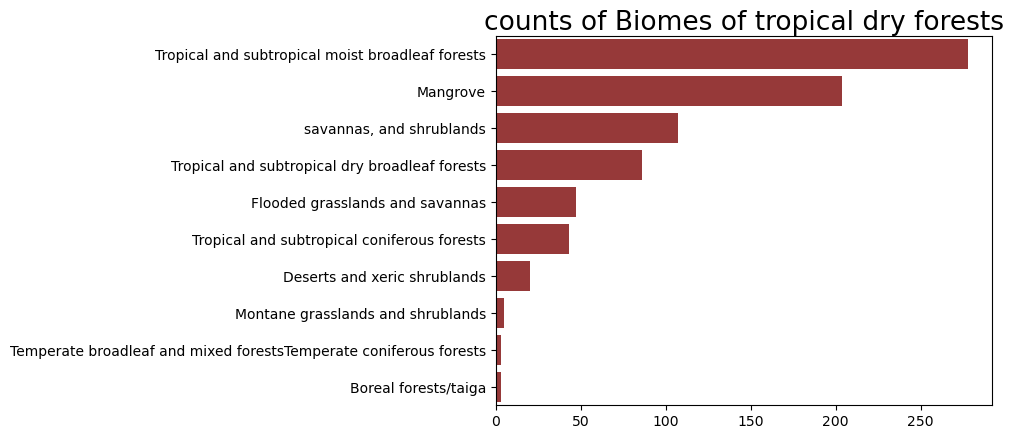 biomes_count